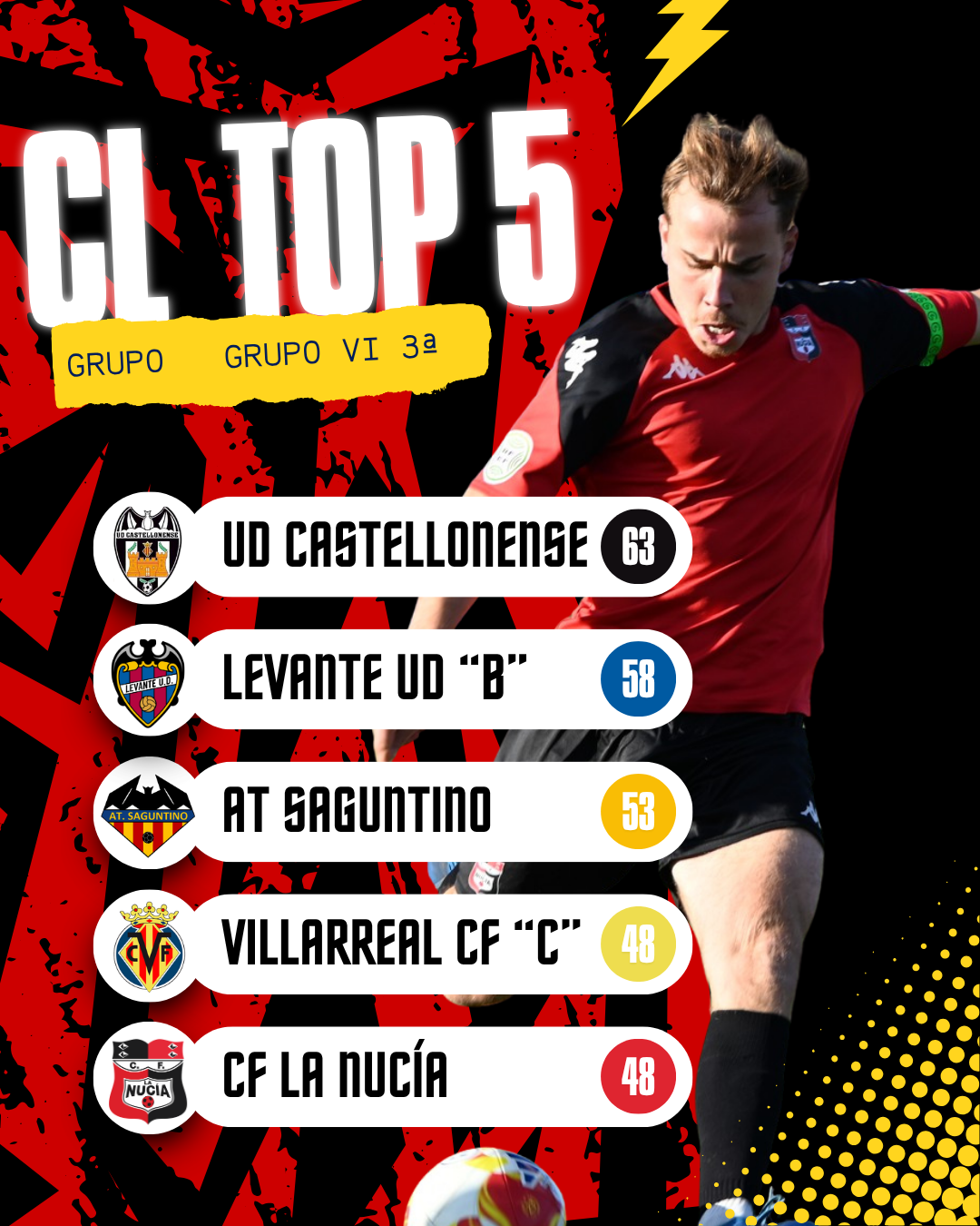 Blue and White Graphic Dynamic Top Scorers Soccer League Instagram Post 2